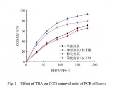 臭氧降解PCB有機(jī)廢液實驗方法與結(jié)論