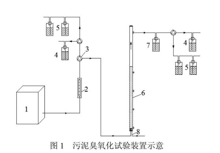 污泥臭氧化實(shí)驗(yàn)裝置設(shè)計